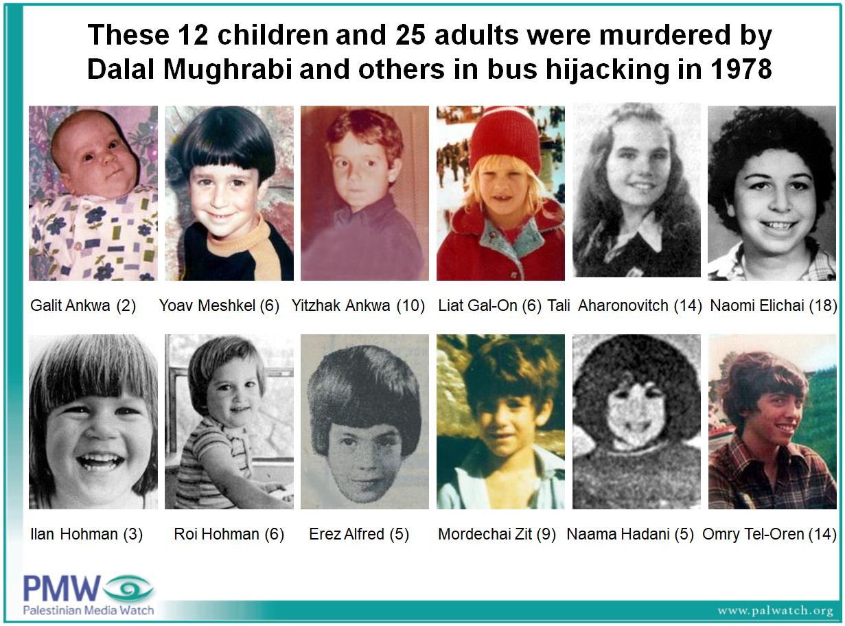 Fatah claims 2yearold victims were soldiers to hide that it murdered